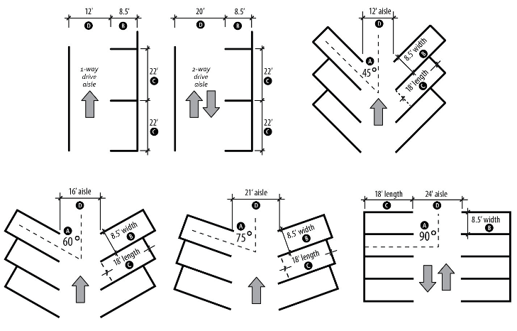 Angle Parking Dimensions